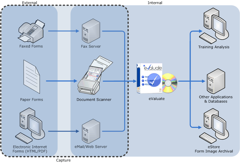 eValuate Capture