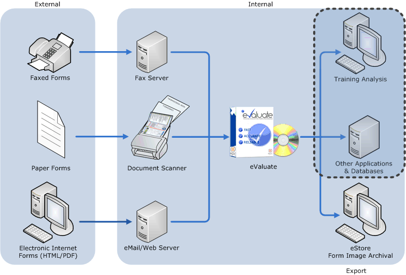 eValuate Export